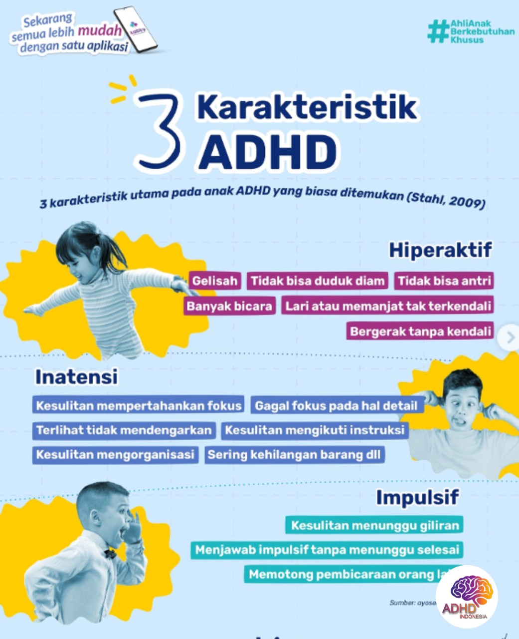 Jenis-Jenis ADHD dan Karakteristik Anak di Kabupaten Sukamara