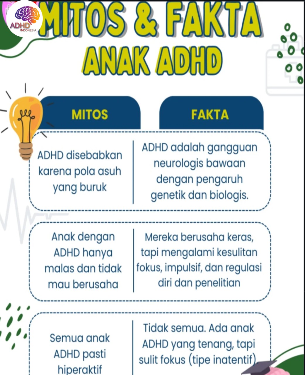 Mitos dan Fakta Seputar ADHD yang Beredar di Kabupaten Sukamara